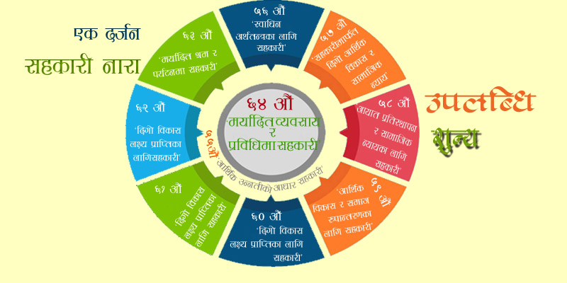 एक दर्जन सहकारी नाराको उपलब्धि के ?